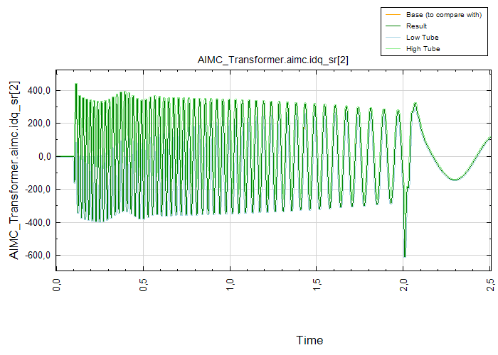 AIMC_Transformer.aimc.idq_sr[2]